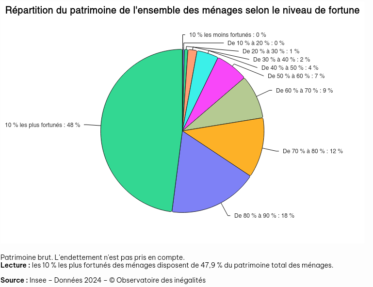 Fichier:Patrimoine 2.png