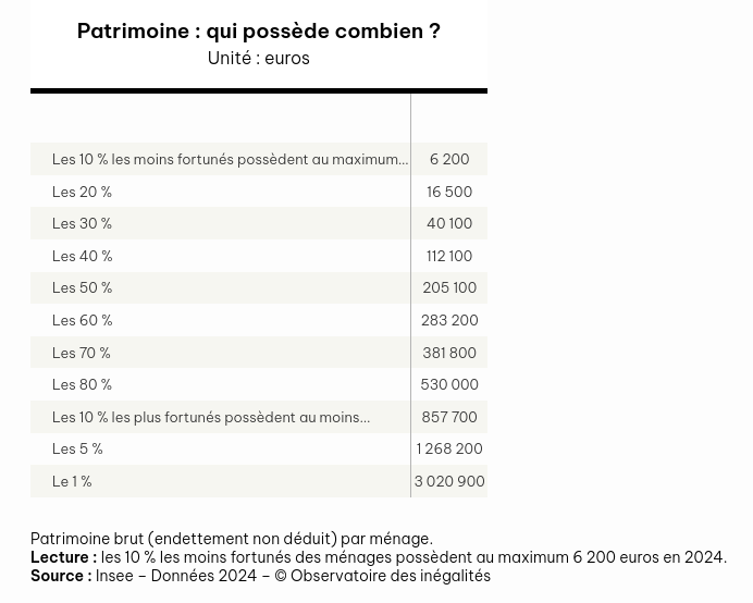 Fichier:Patrimoine 1.png