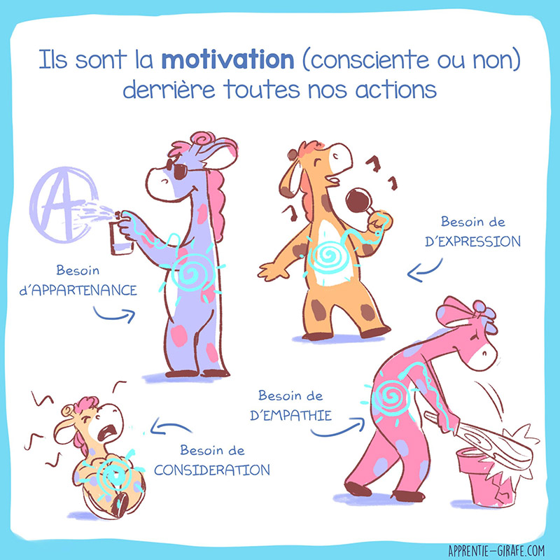 Fichier:Besoins.jpg
